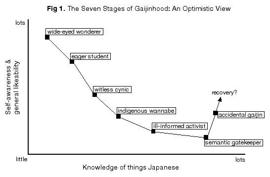 What are the seven stages of life?