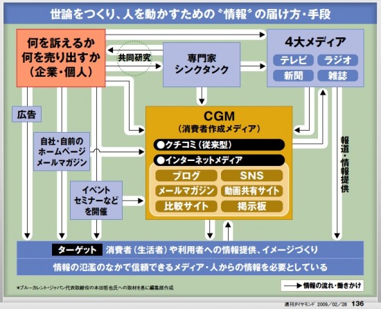cgm-media-relationship