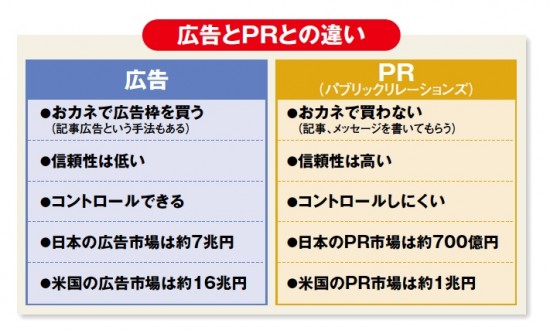 difference-advertising-pr