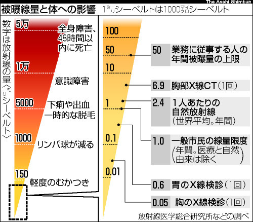 asahi-chart