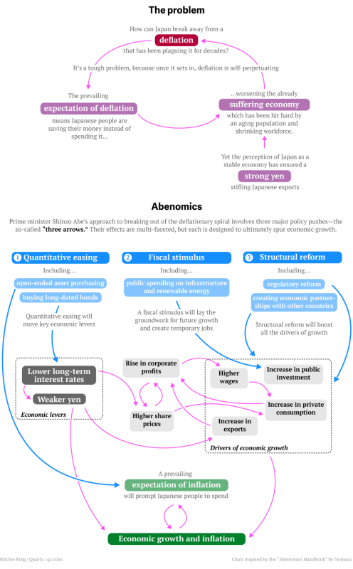 abenomics-explained