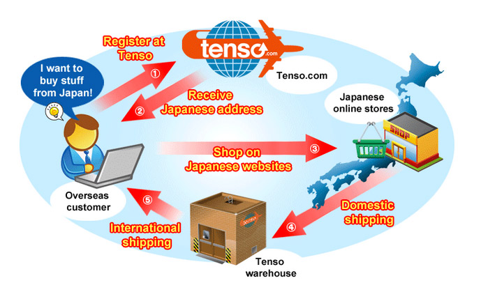 tenso-delivery